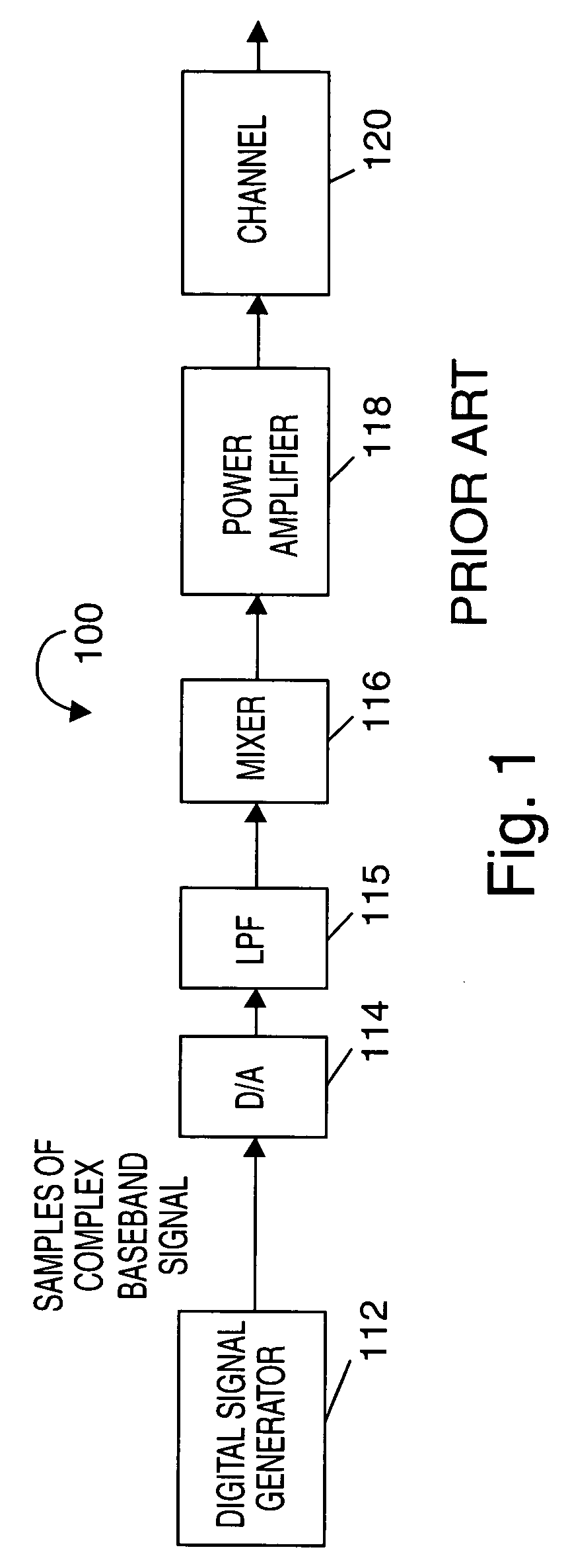 Methods for generating and transmitting frequency hopped signals