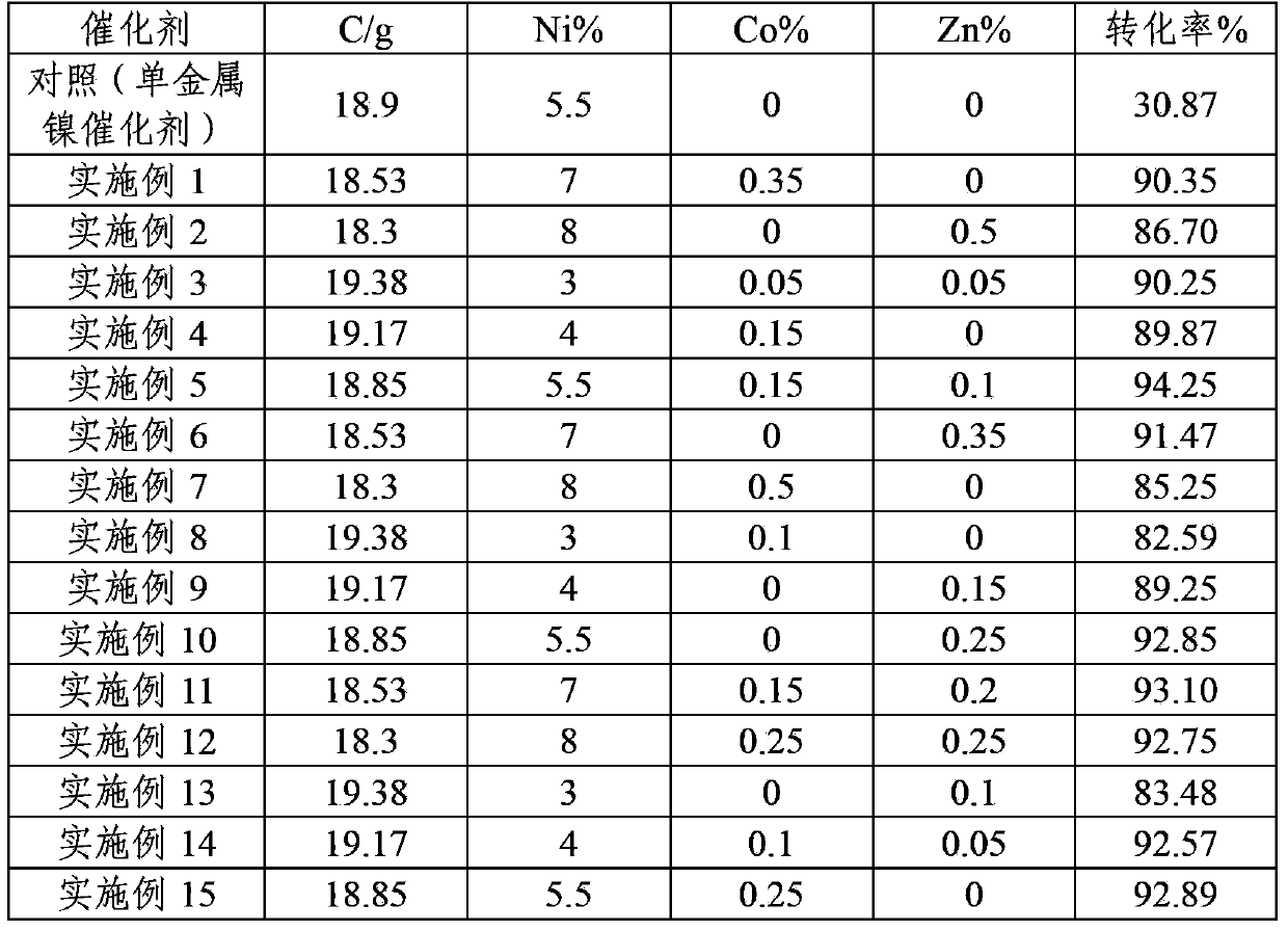 Nickel catalyst for C5 petroleum resin hydrogenation as well as preparation method and application thereof