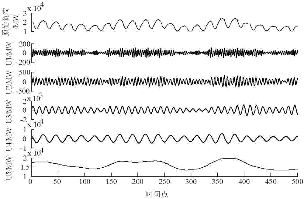 Short-term load prediction method of variational mode decomposition and deep belief network