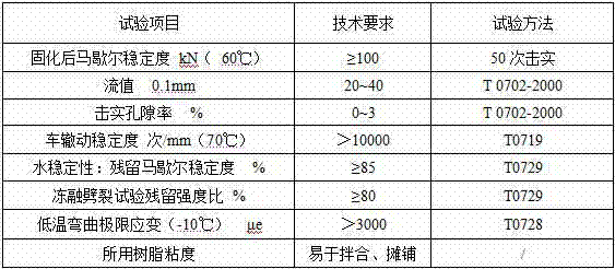 Steel bridge deck pavement cold mixing maintenance material and manufacturing method thereof