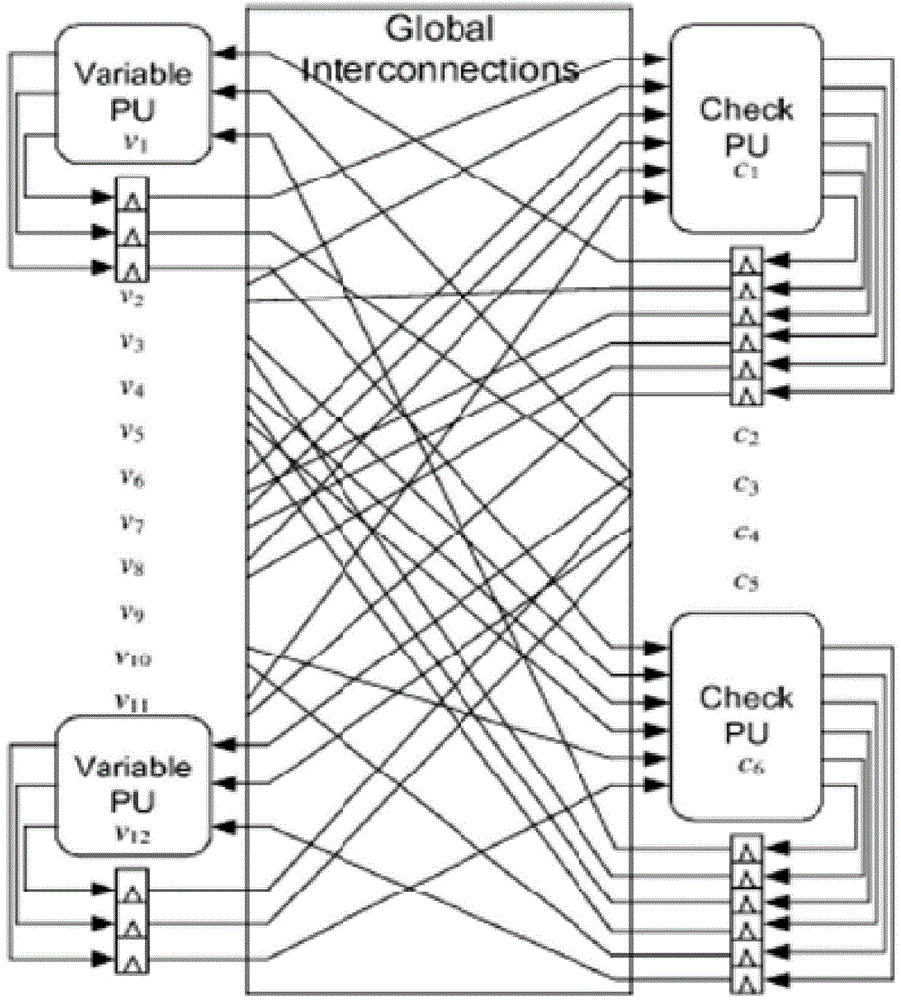 LDPC (low density parity check) decoder and LDPC decoding method