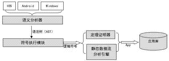 Detection method for mobile-platform application software