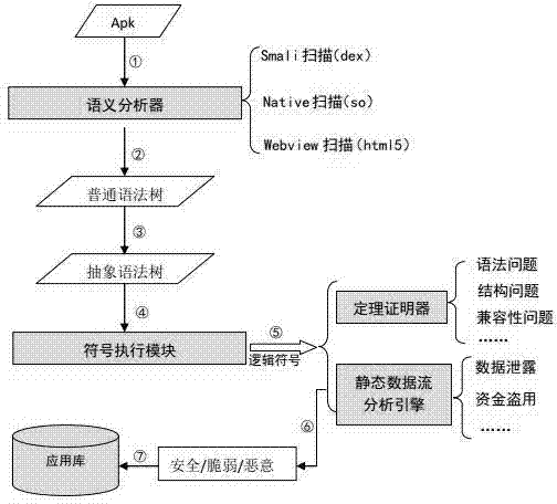 Detection method for mobile-platform application software