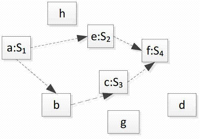 Dynamic adaptive service recovery method and dynamic adaptive service recovery device for mobile ad hoc network