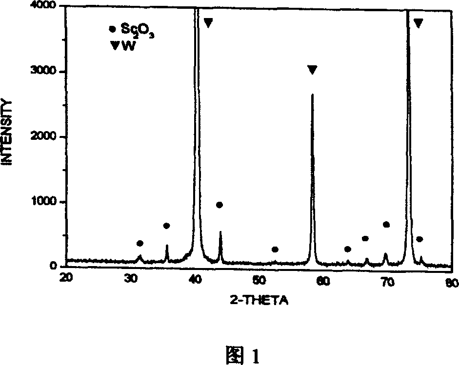 Production for powdery diffused cathode base material containing scandium