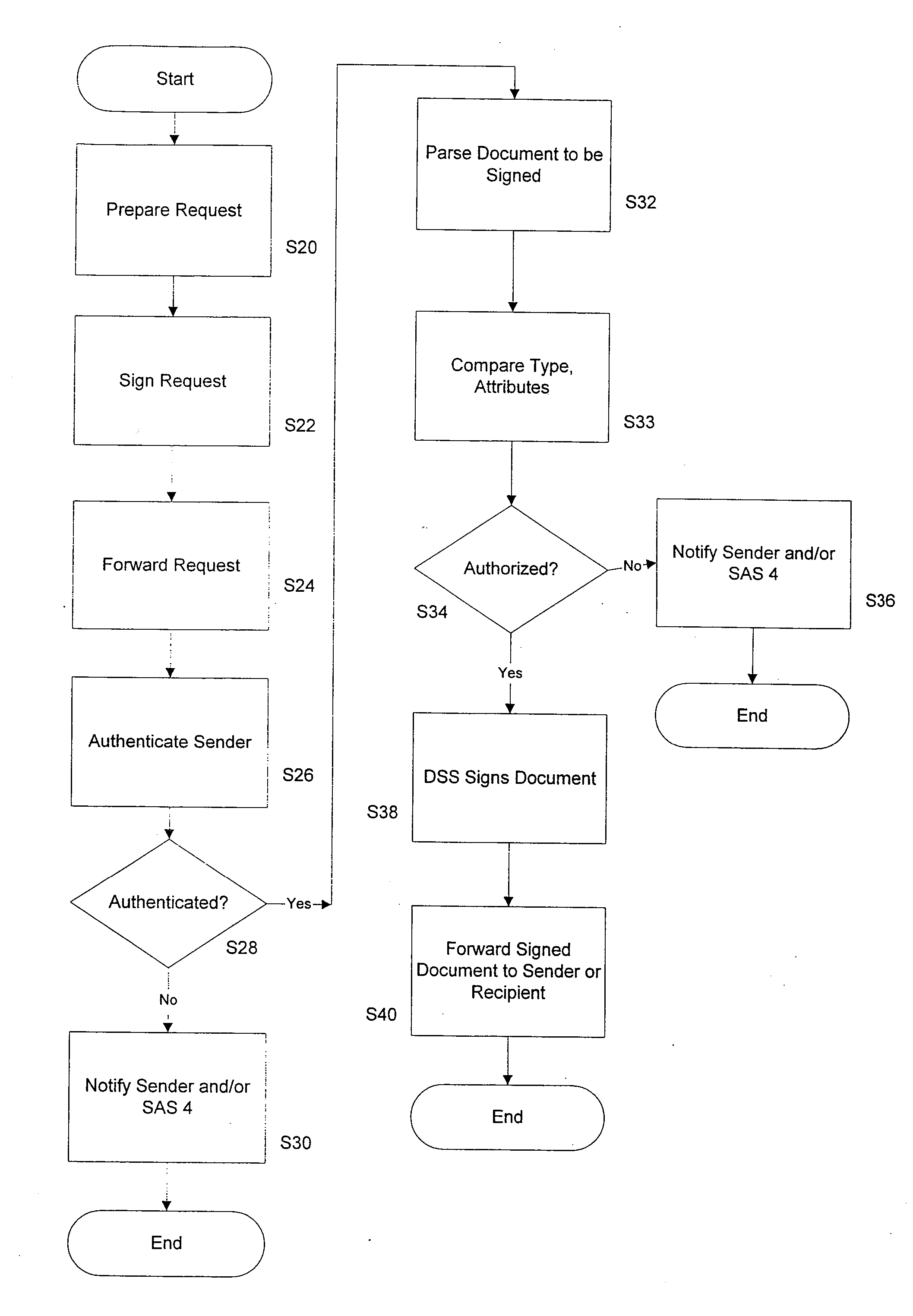 Method and System for Obtaining Digital Signatures