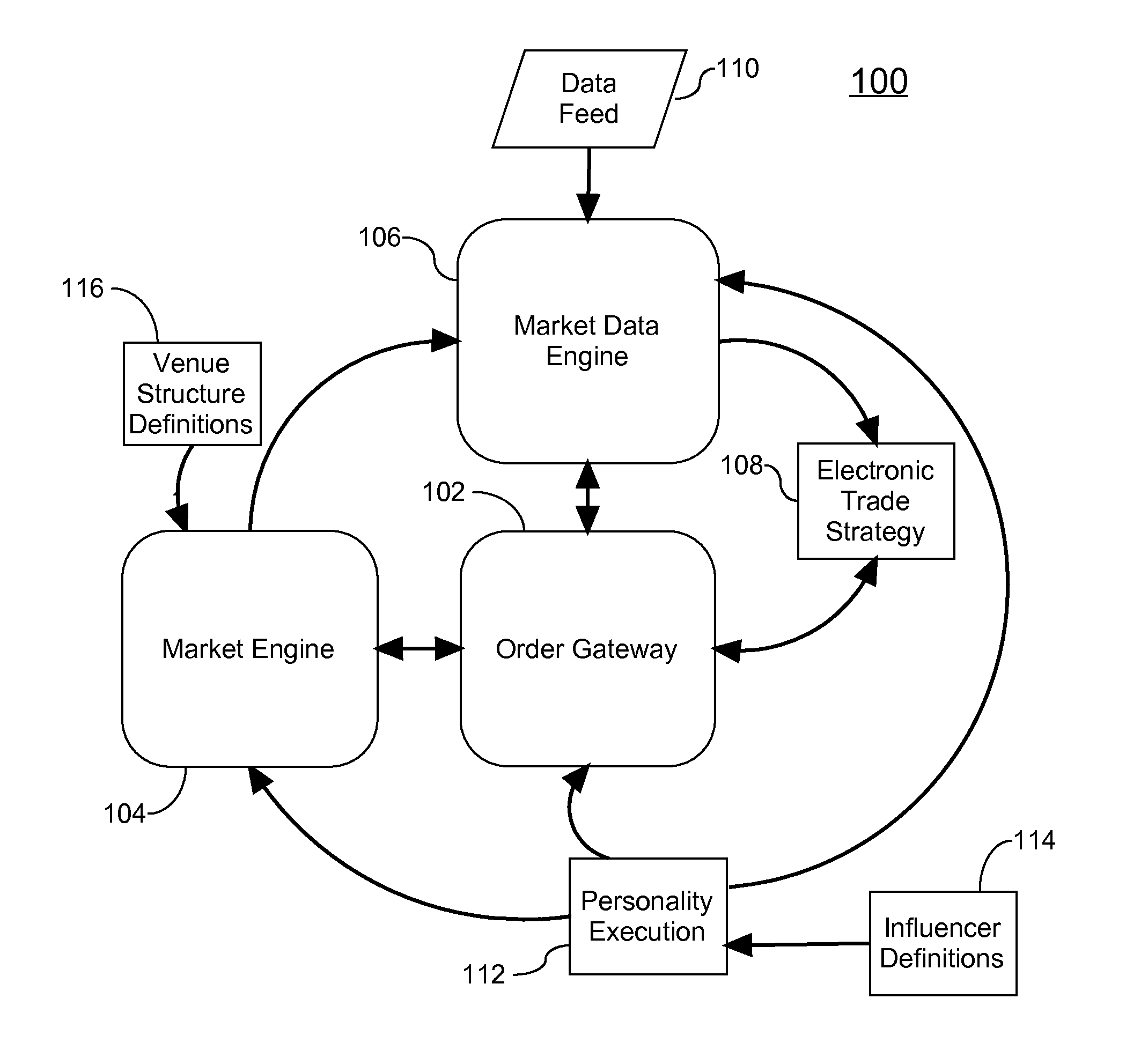 System and method for simulating a live trading market