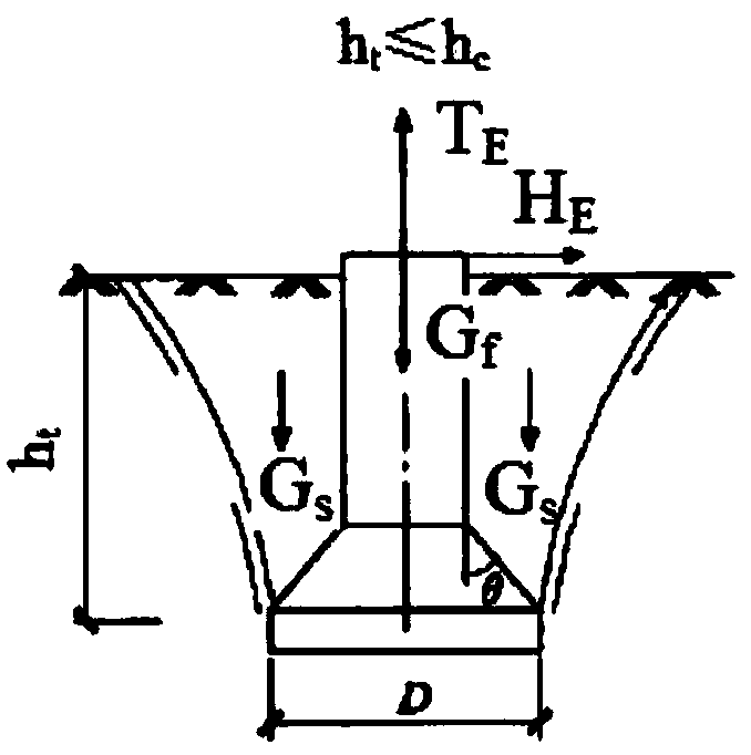 Ultimate uplift capacity standard value calculation method for uplift short piles with enlarged bottom