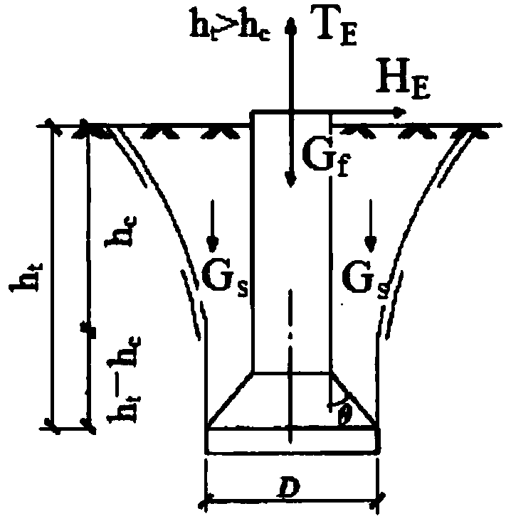 Ultimate uplift capacity standard value calculation method for uplift short piles with enlarged bottom