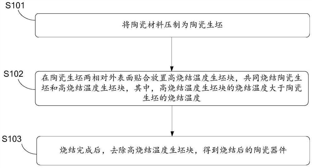 Ceramic device and preparation method thereof