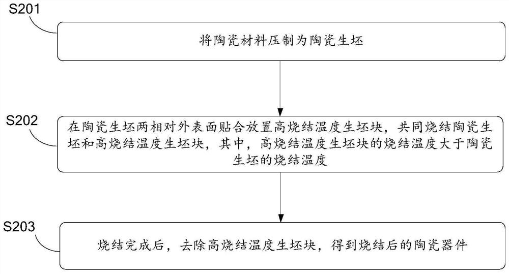 Ceramic device and preparation method thereof