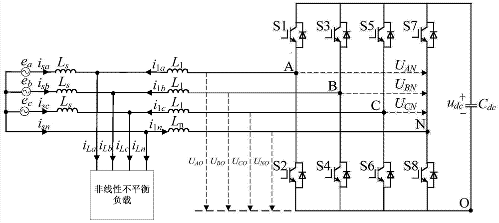 Method, device and system for modulating zero sequence voltage pulse width of three-phase four-legged APF (active power filter)