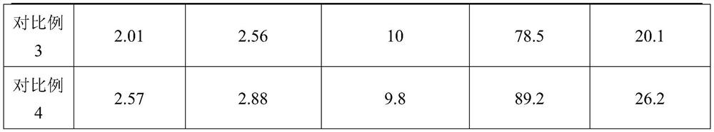 Preparation method and application of beer yeast polypeptide with high antioxidant activity