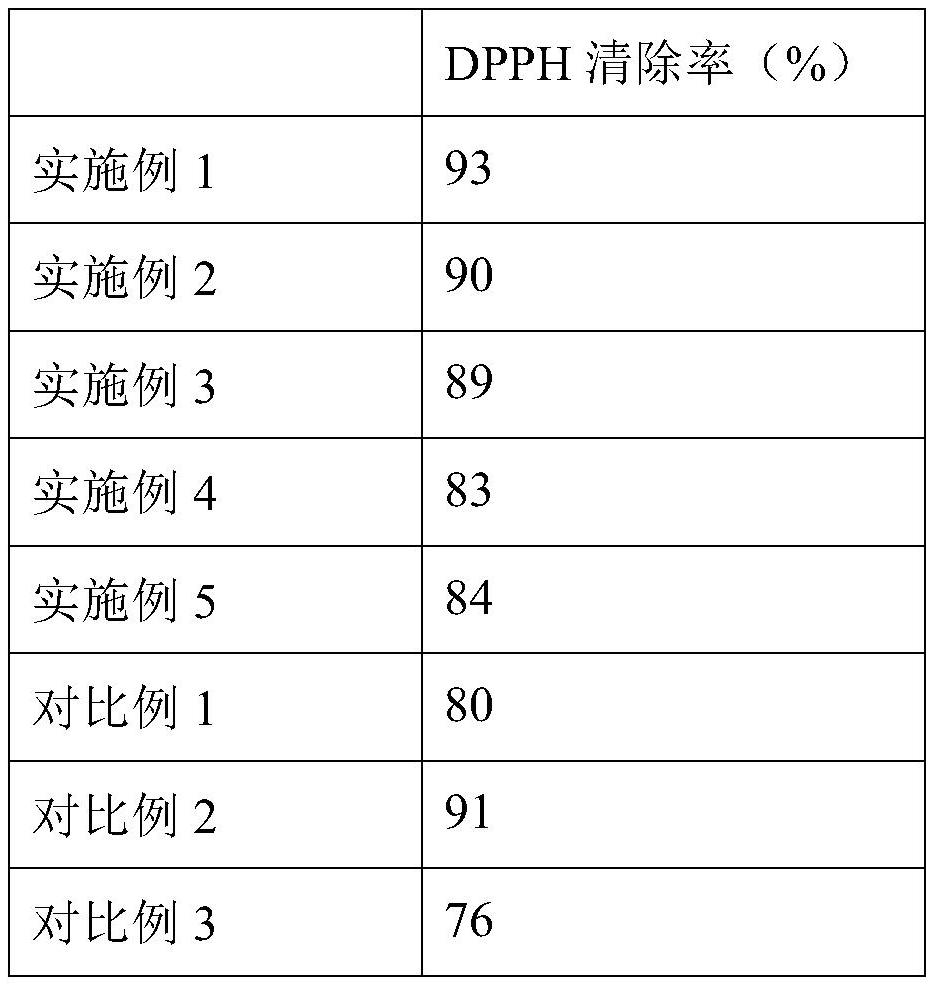 Preparation method and application of beer yeast polypeptide with high antioxidant activity