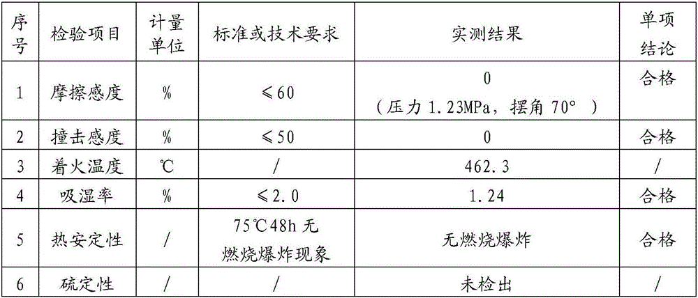 Organic carbon powder explosive reducing agent