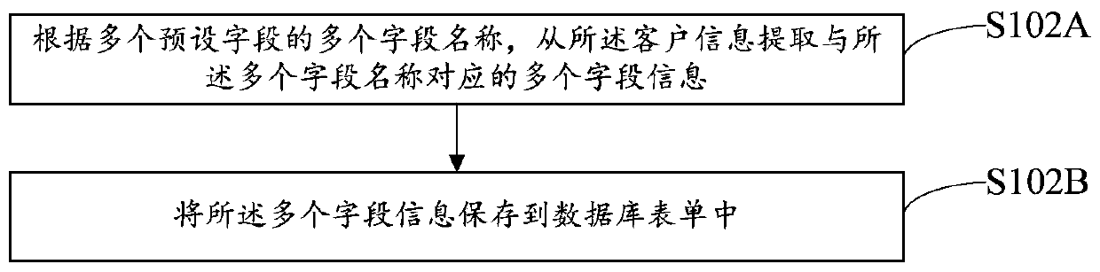 Insurance product data pushing method and system based on big data and computer equipment