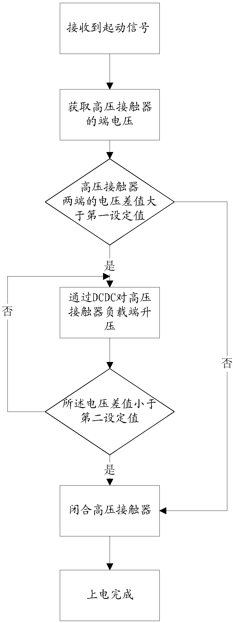 BSG motor start stop control method and system