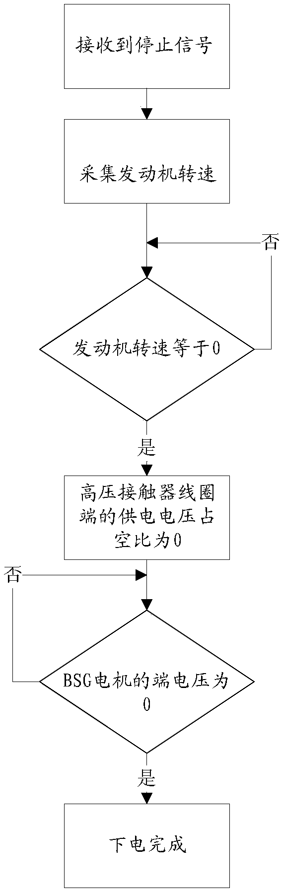 BSG motor start stop control method and system