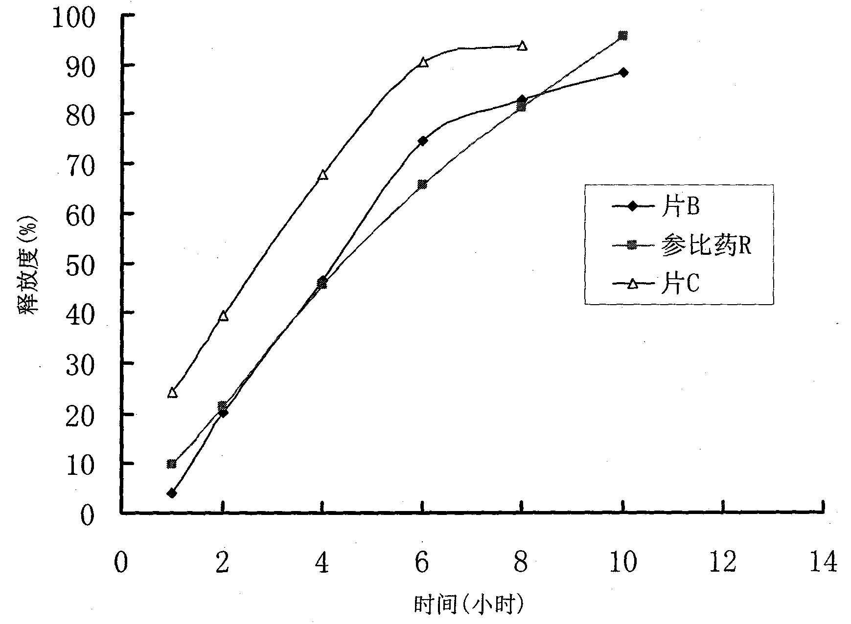 Controlled release preparation and preparation method thereof