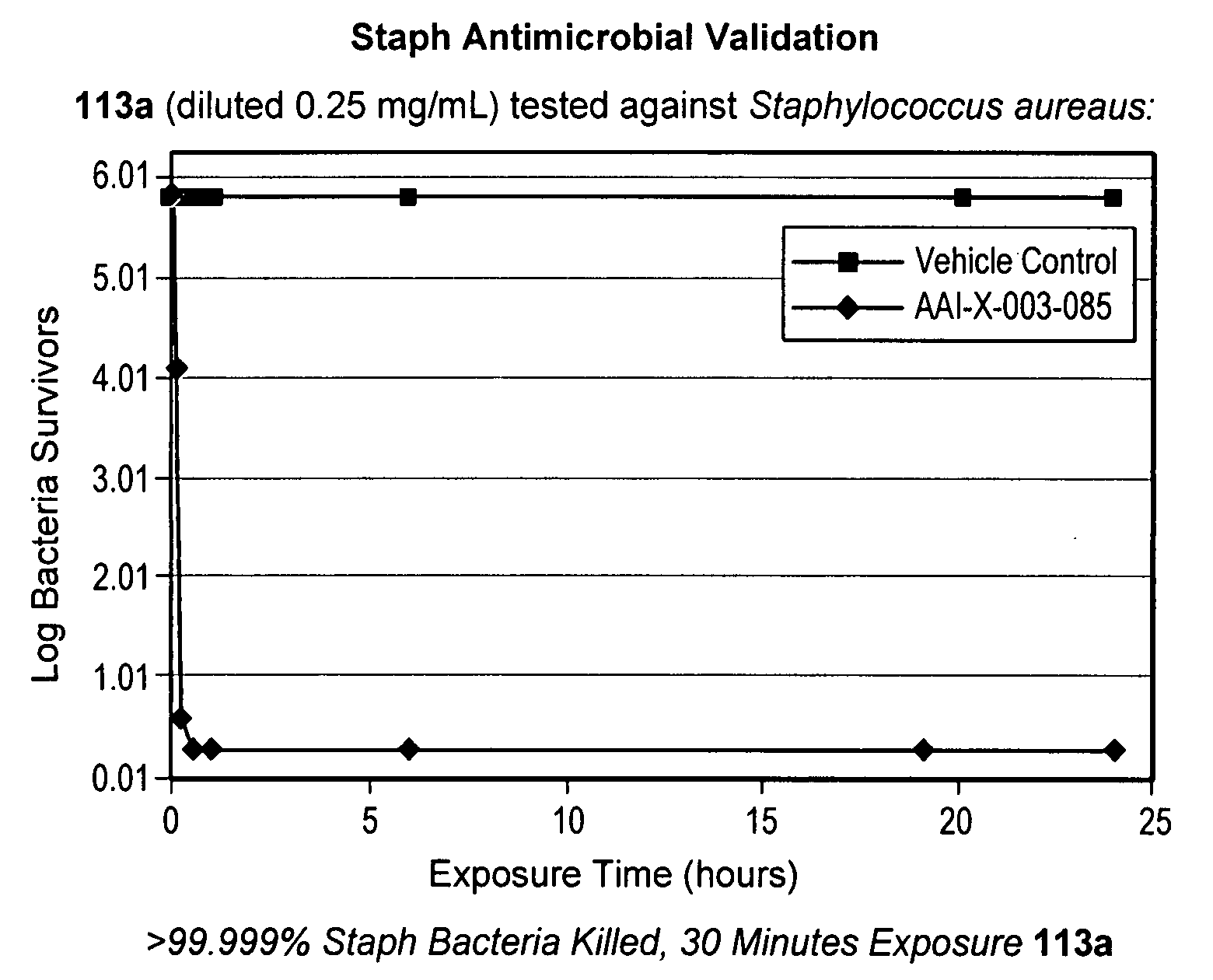 Methods and systems for coating a medical device