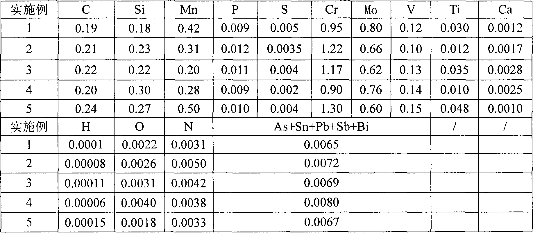 Seamless steel pipe with excellent hydrogen sulfide stress corrosion resistance and manufacture method thereof