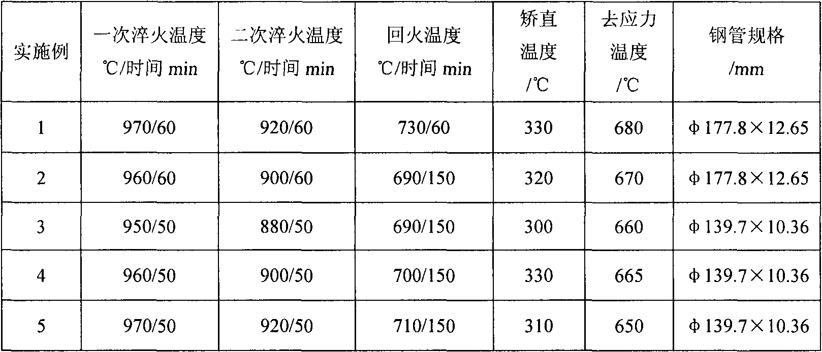 Seamless steel pipe with excellent hydrogen sulfide stress corrosion resistance and manufacture method thereof