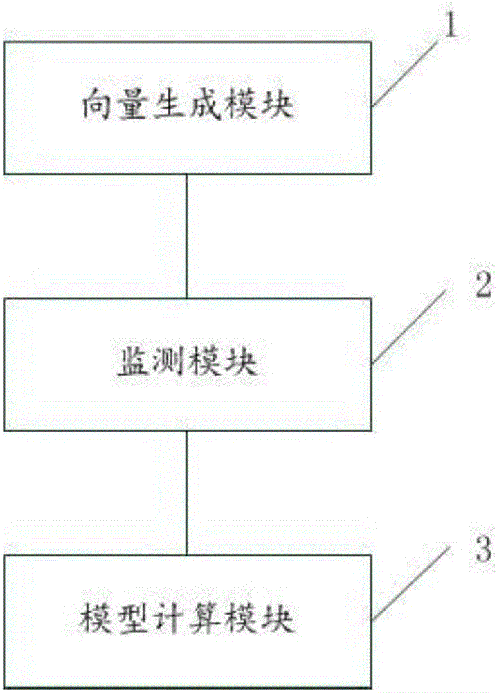 Test system and method for scale software