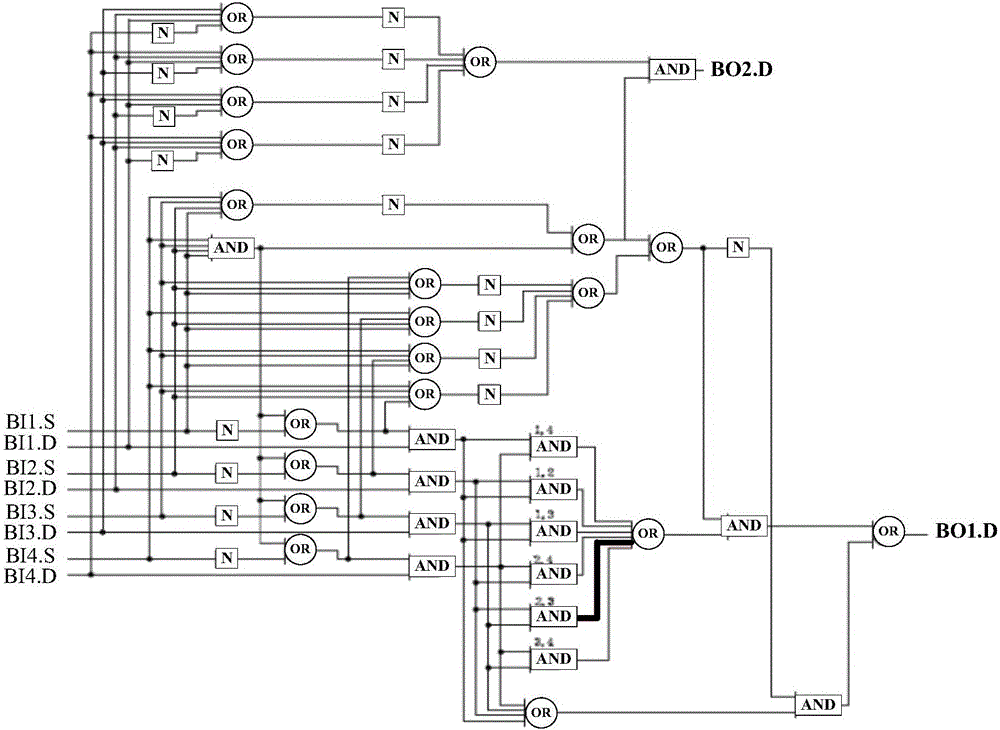 Test system and method for scale software