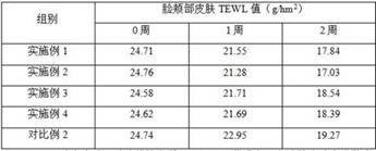 A kind of pearl whitening skin care matrix and its preparation method