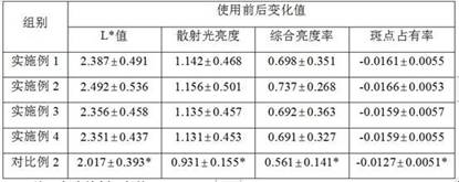 A kind of pearl whitening skin care matrix and its preparation method