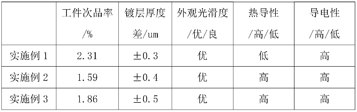 LED support electroplating method and LED support