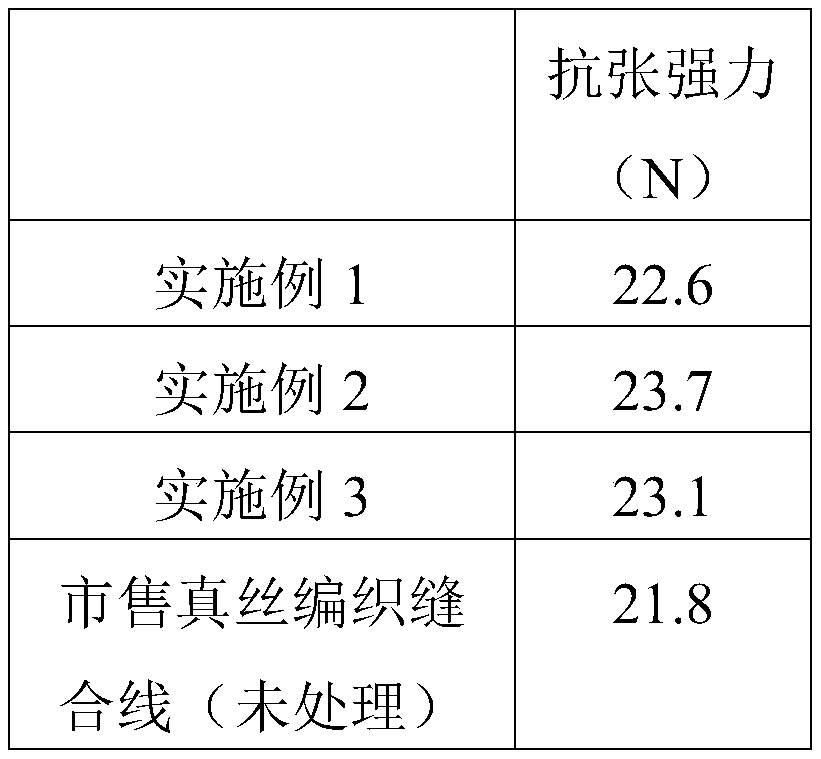 Medical real silk braided suture line and preparation method thereof