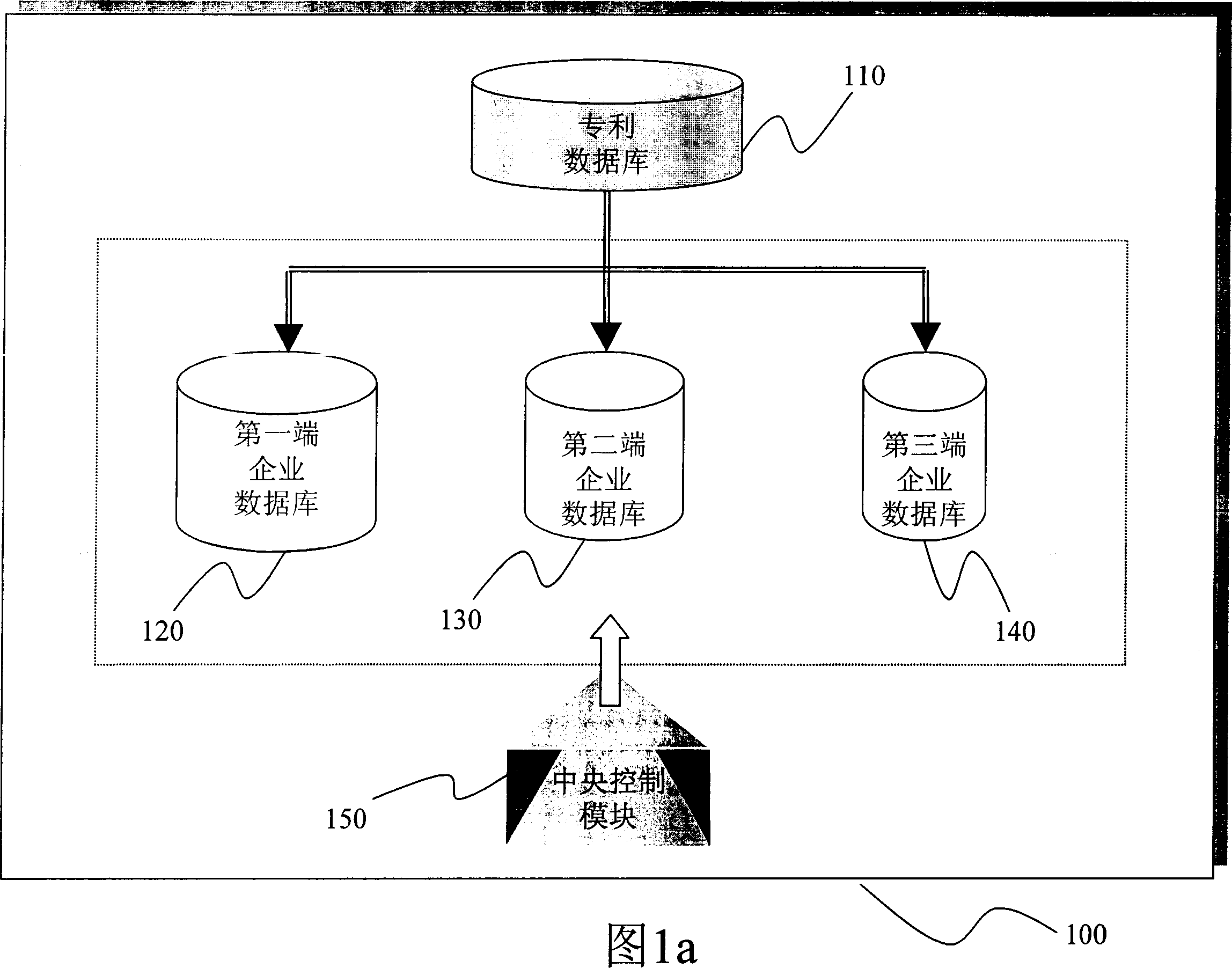 Data-coding control management system and its method
