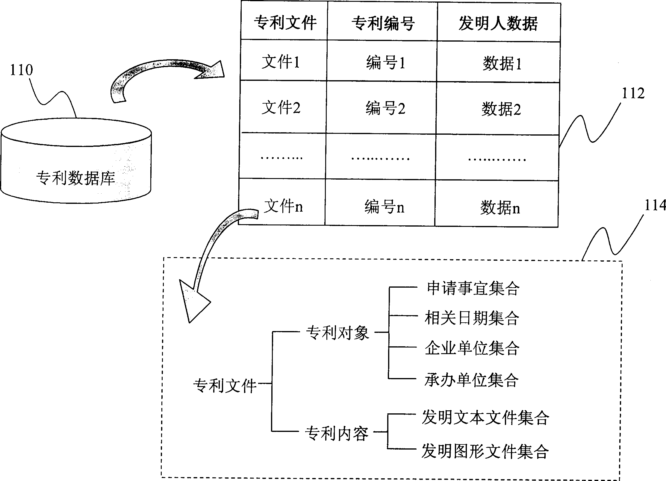 Data-coding control management system and its method