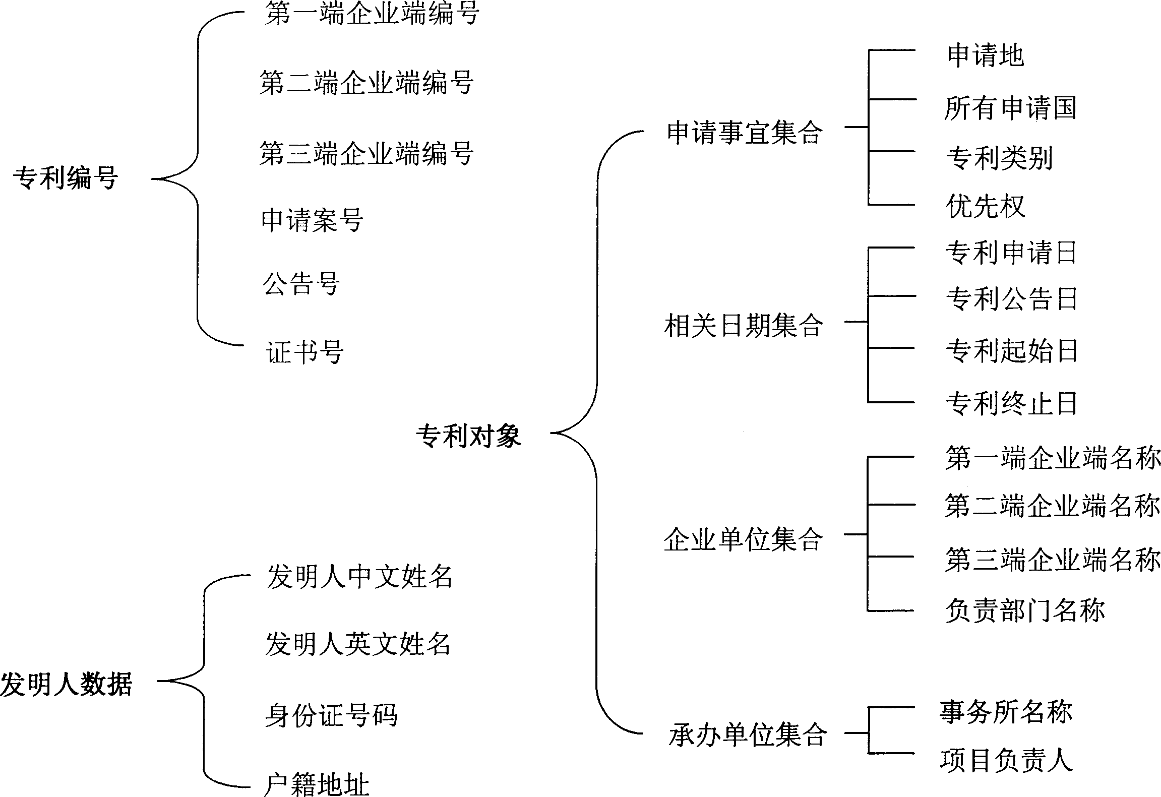 Data-coding control management system and its method