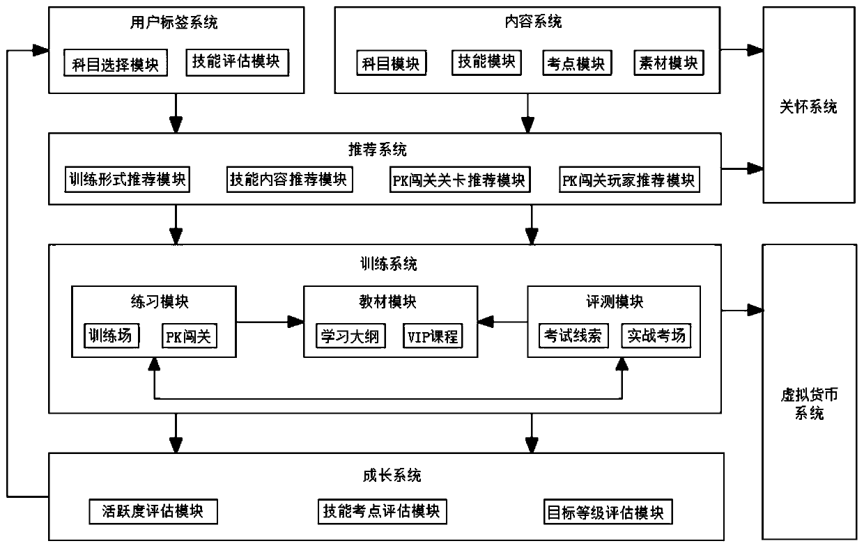 Driving theory training system and learning method thereof