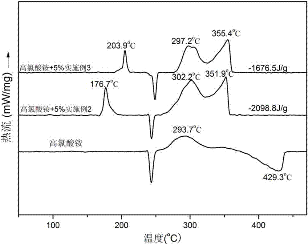 Ferrocenetetrazolium high-nitrogen energetic ion compound and preparation method thereof