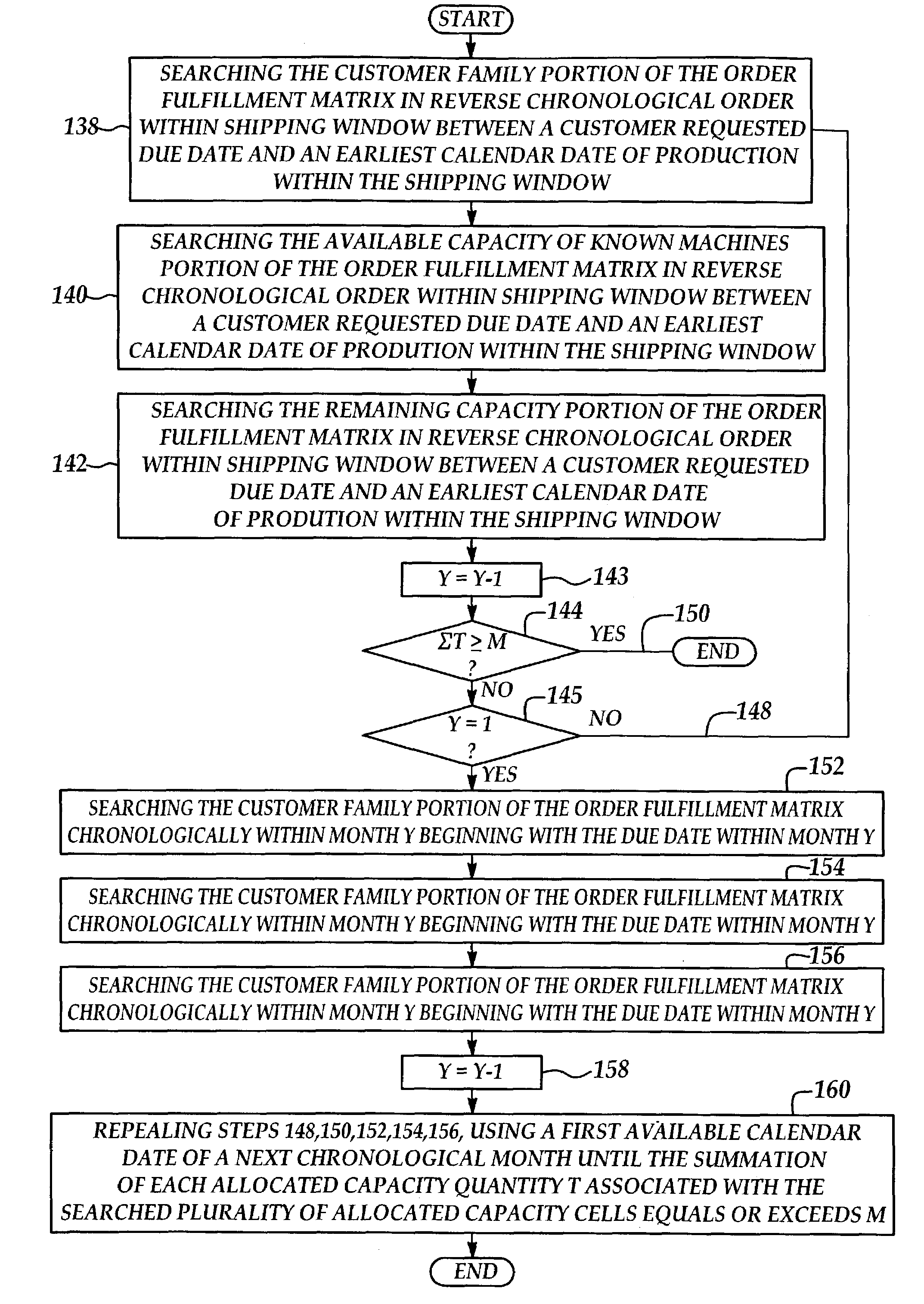 Automated supply management method for dynamically fulfilling a customer requested order