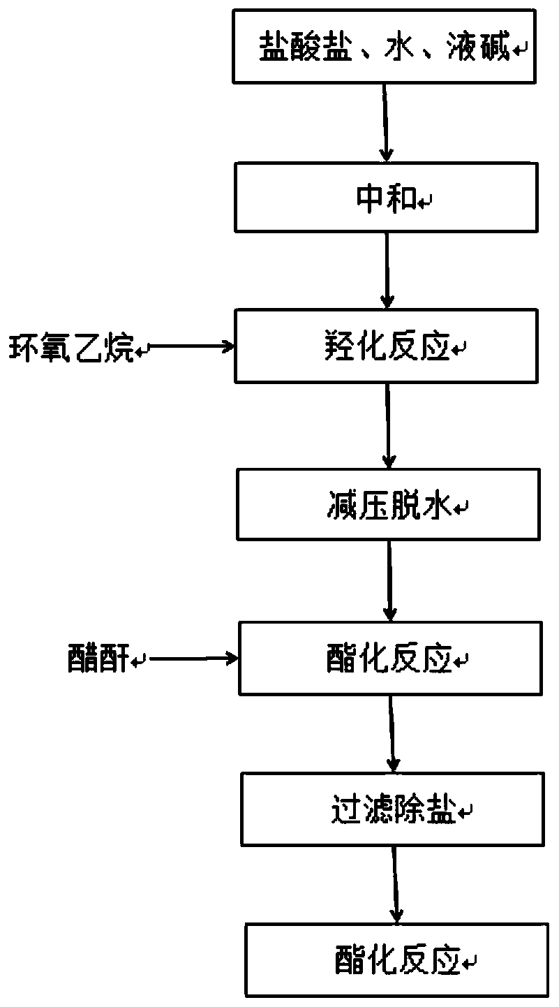 Preparation method of 3-acetamido-N,N-diacetoxyethylaniline