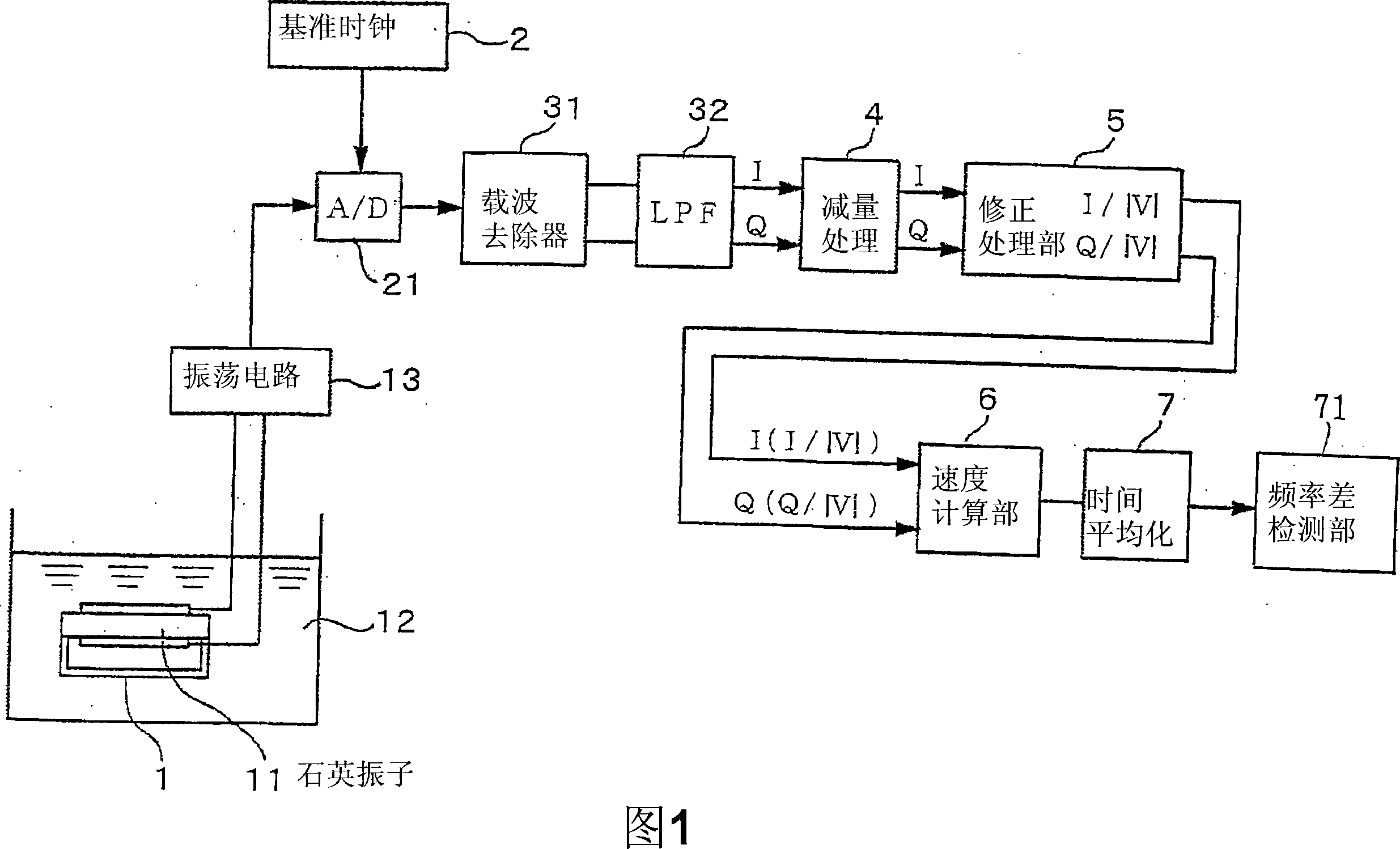 Sensing apparatus