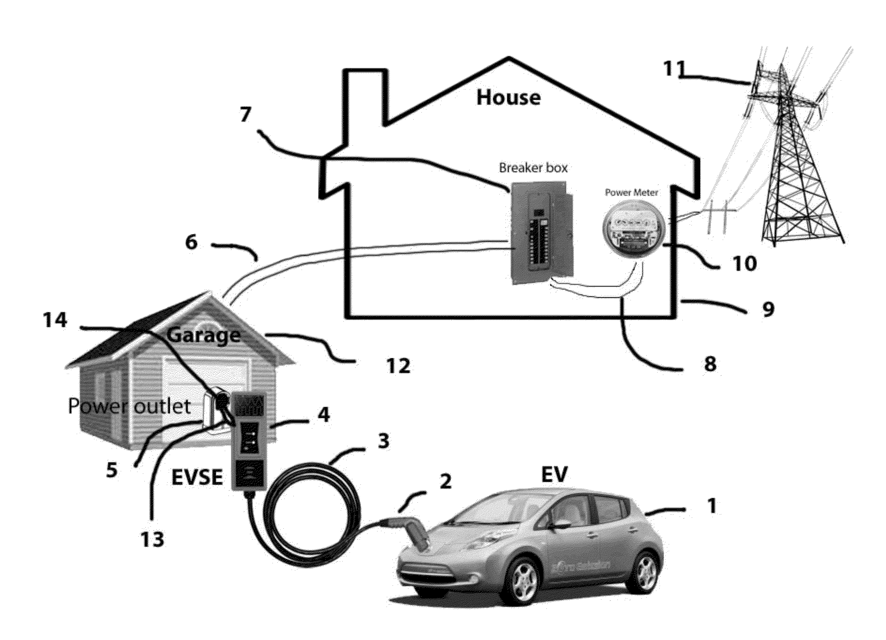 System and method for electric vehicle (EV) charging