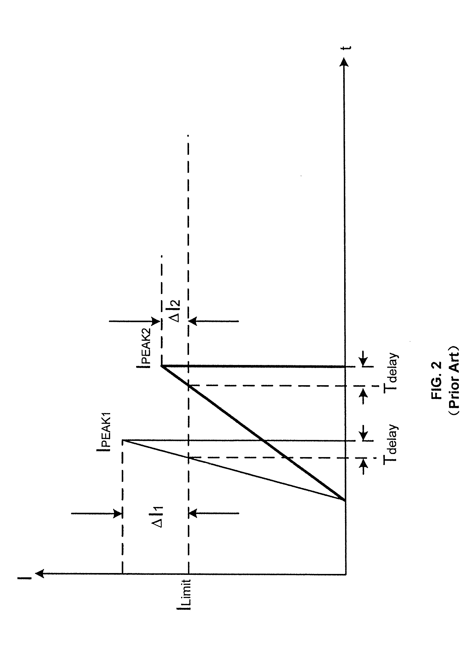 System and method providing over current protection based on duty cycle information for power converter