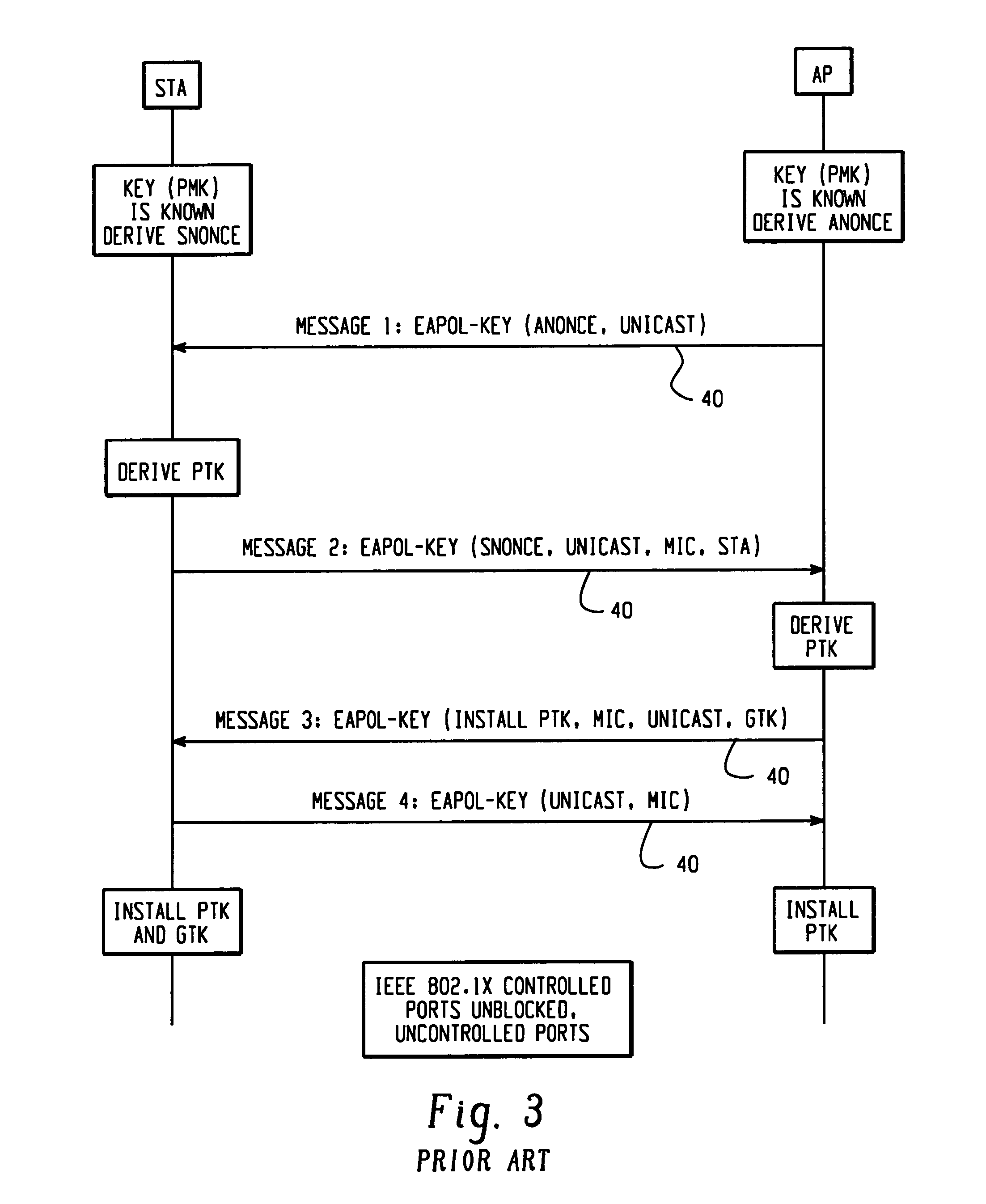 Facilitating 802.11 roaming by pre-establishing session keys