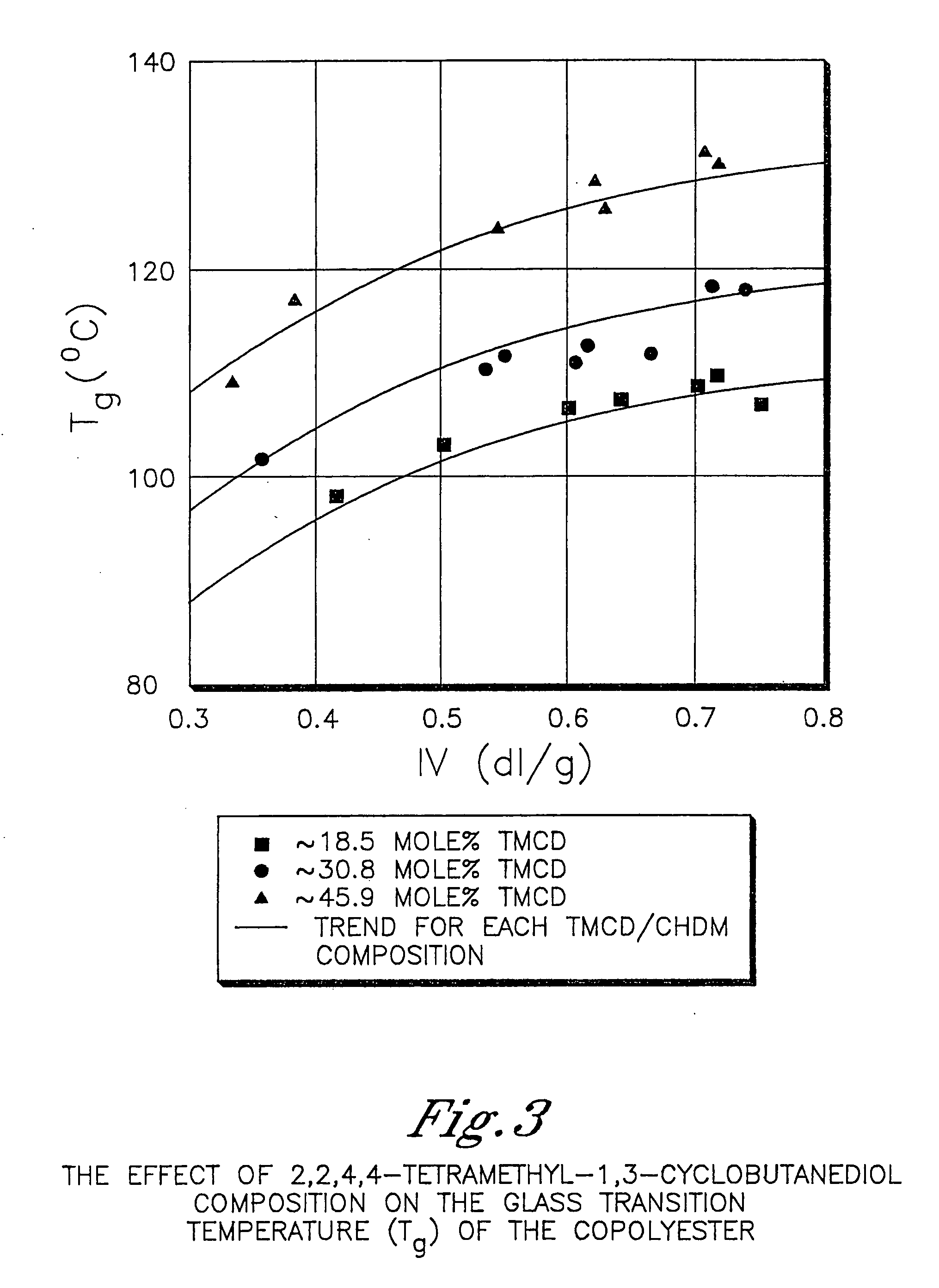 Restaurant smallware comprising polyester compositions formed from 2,2,4,4-tetramethyl-1,3-cyclobutanediol and 1,4-cyclohexanedimethanol