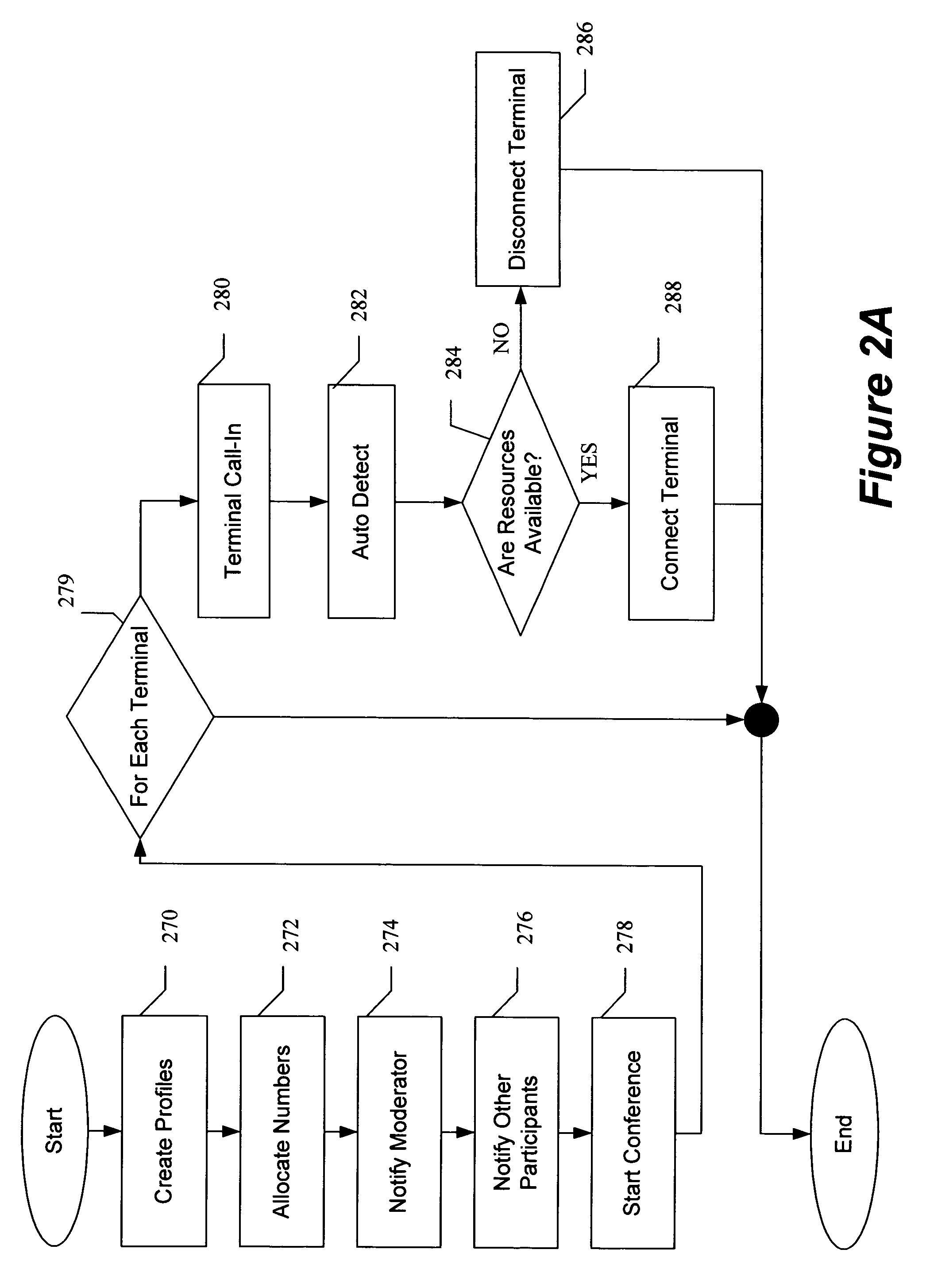 System and method for providing reservationless third party meeting rooms