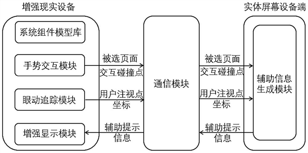 Screen-oriented augmented reality interaction method and device and storage medium