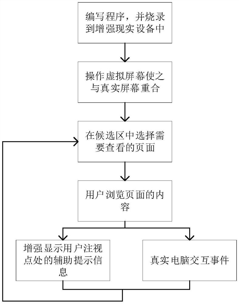 Screen-oriented augmented reality interaction method and device and storage medium