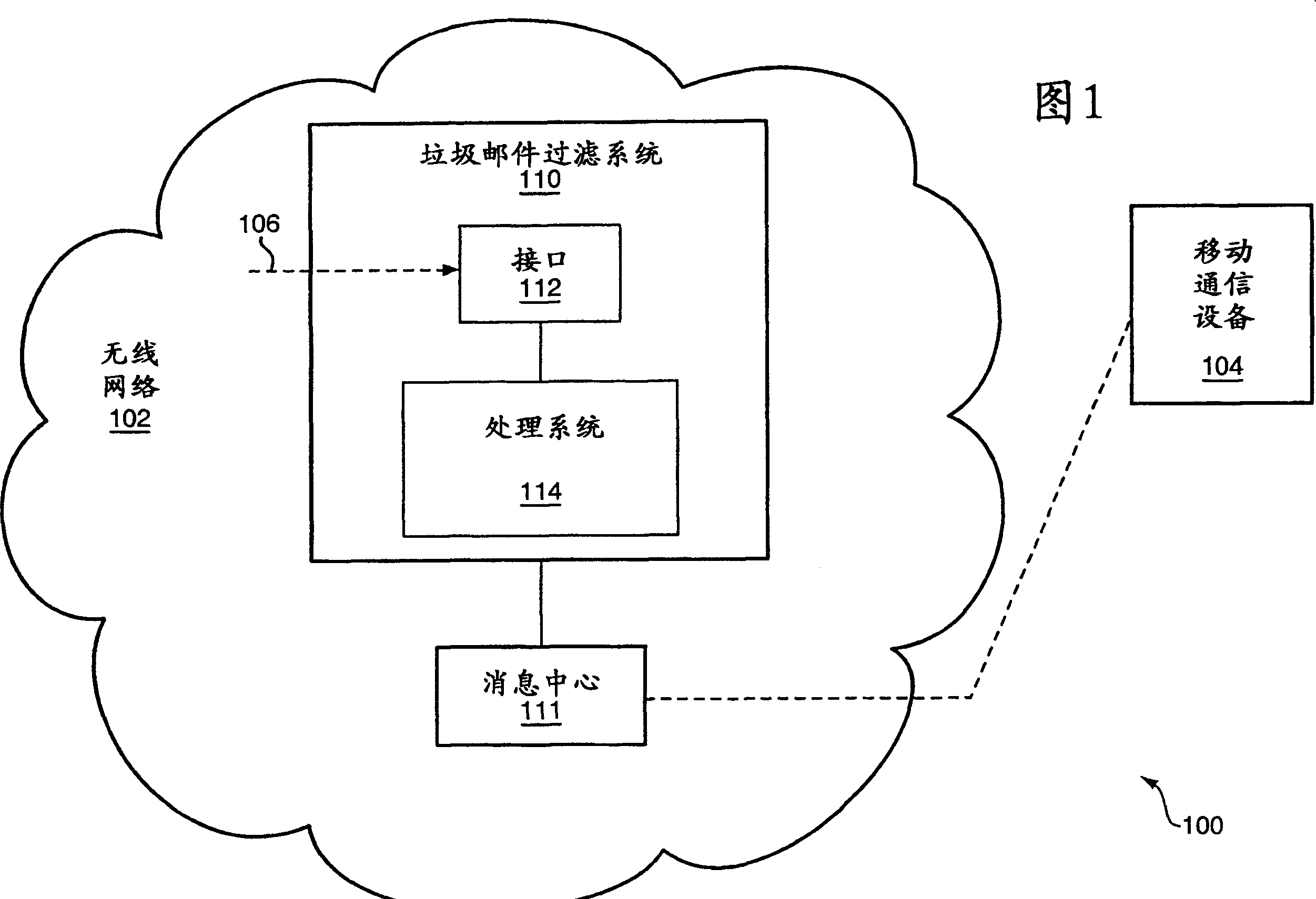 Spam filtering for mobile communication devices