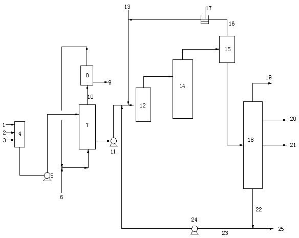 Coal tar heavy fraction suspension-bed hydrocracking method and system thereof