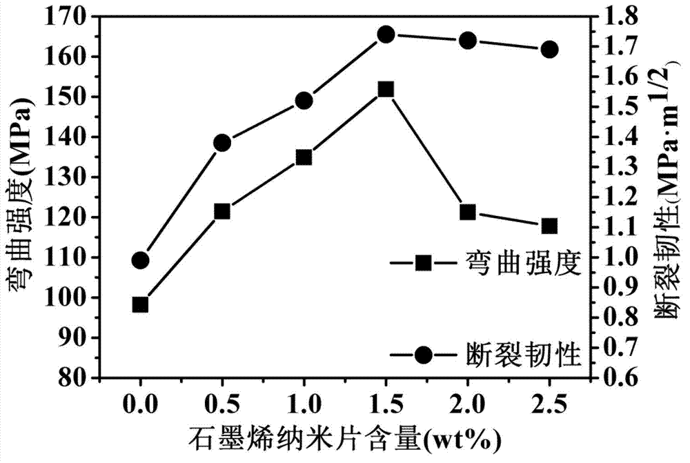 Graphene/dual-phase calcium phosphate composite material and preparation method thereof